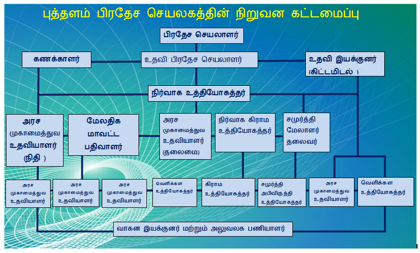tamil